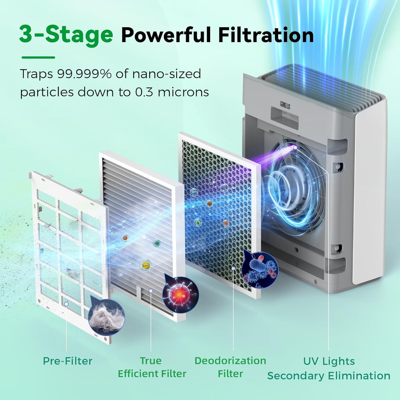 Europa Original 3-Stage Filter