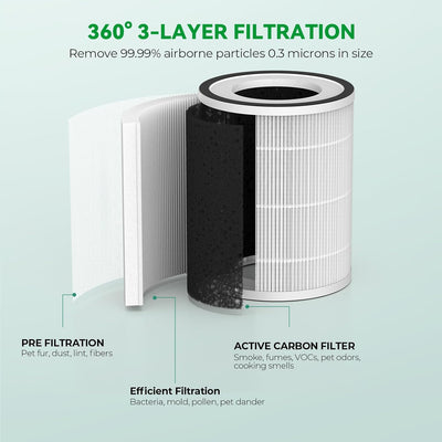 Kilo/  Kilo plus/ Kilo pro// Miro pro Filter