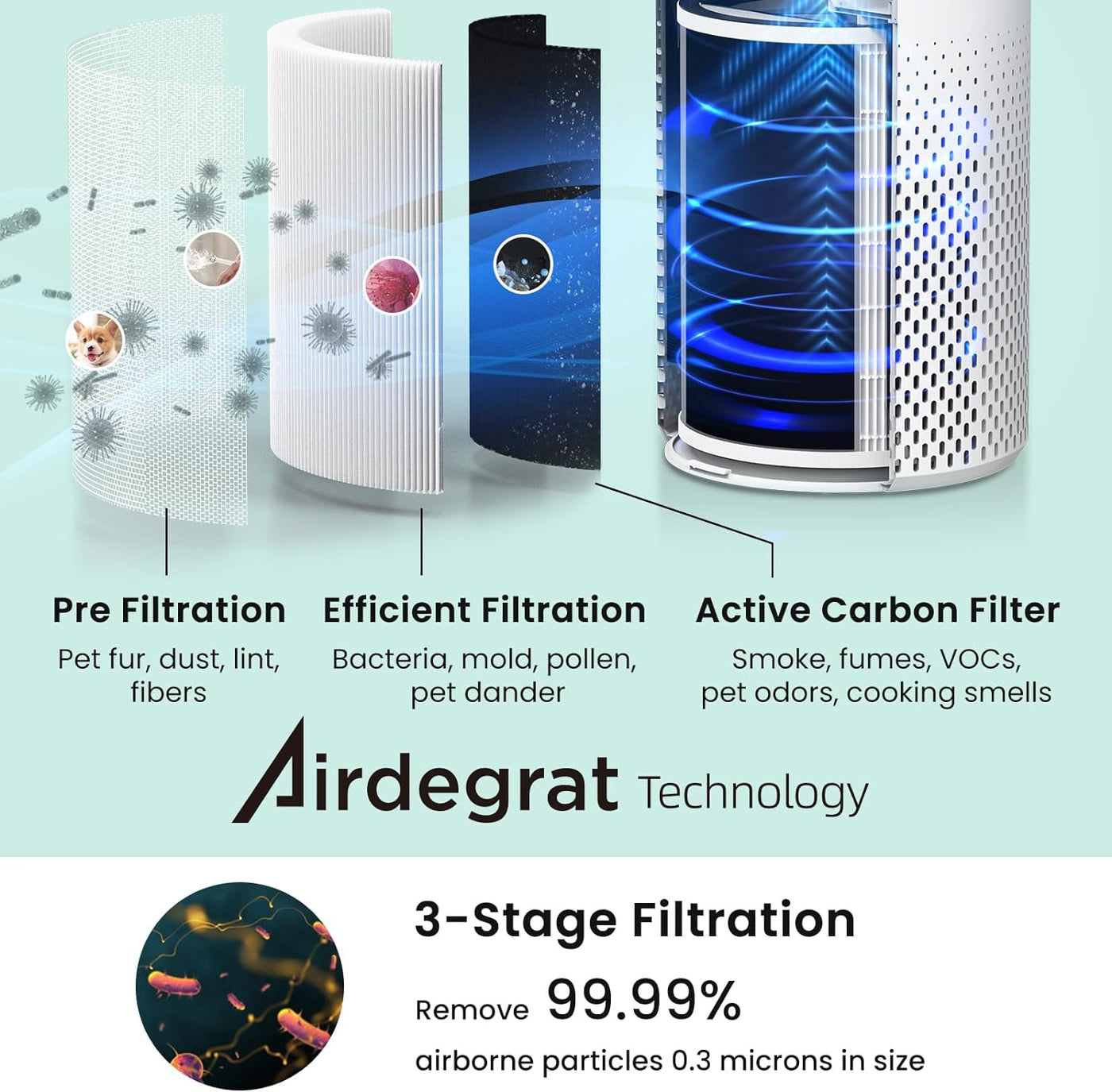 Kilo Plus Air Purifier