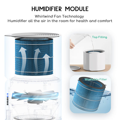 Afloia Miro Pro 2-IN-1 Air Purifier & Humidifier