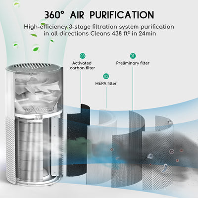 Afloia Miro Pro 2-IN-1 Air Purifier & Humidifier