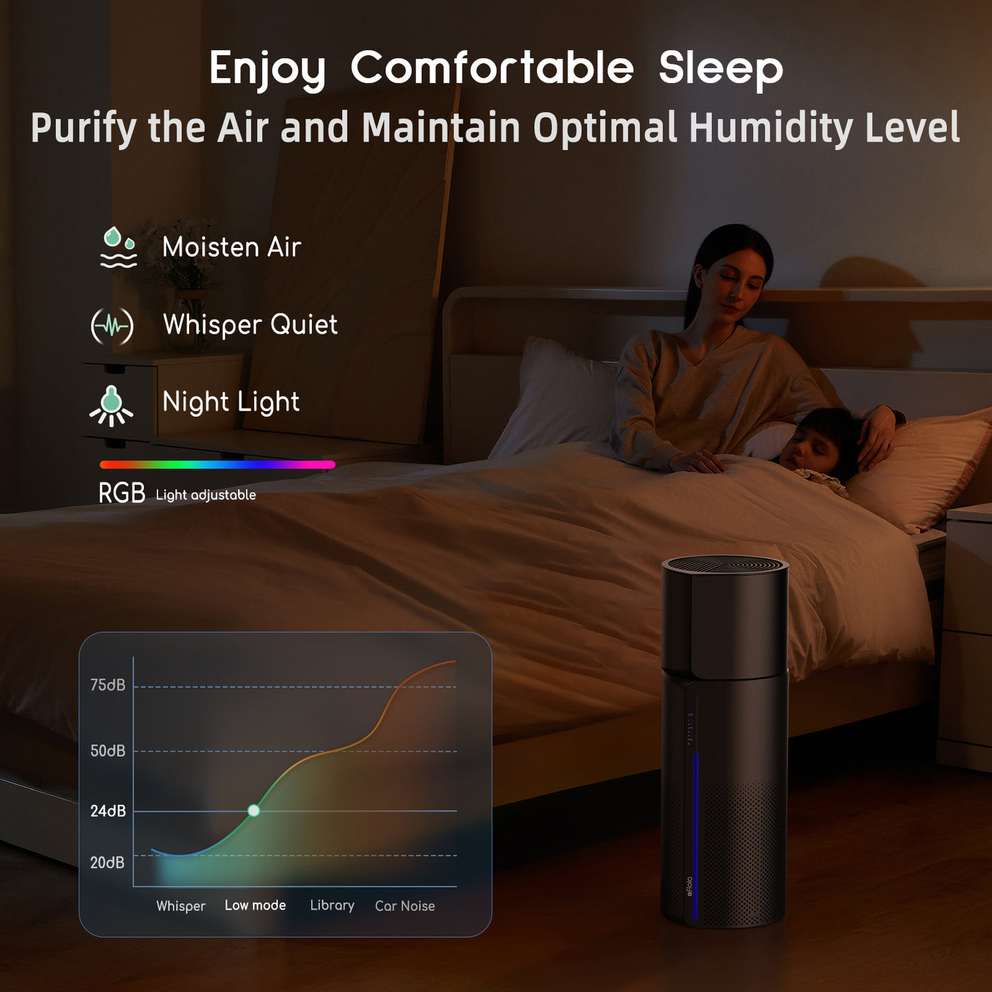 Miro Pro 2-IN-1 Air Purifier & Humidifier